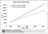 KOSO SUPER FLOW OIL PUMP - HONDA GROM