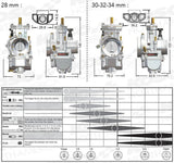 KOSO KSR 32mm CARBURETOR FEATURES A SEMI-FLAT D-SHAPED SLIDE FOR GY6 SCOOTERS
