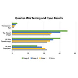 STAGE 2 PERFORMANCE KIT QMB139 50cc UPGRADED TO 72cc aka 80cc
