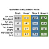 STAGE 2 PERFORMANCE KIT QMB139 50cc UPGRADED TO 72cc aka 80cc